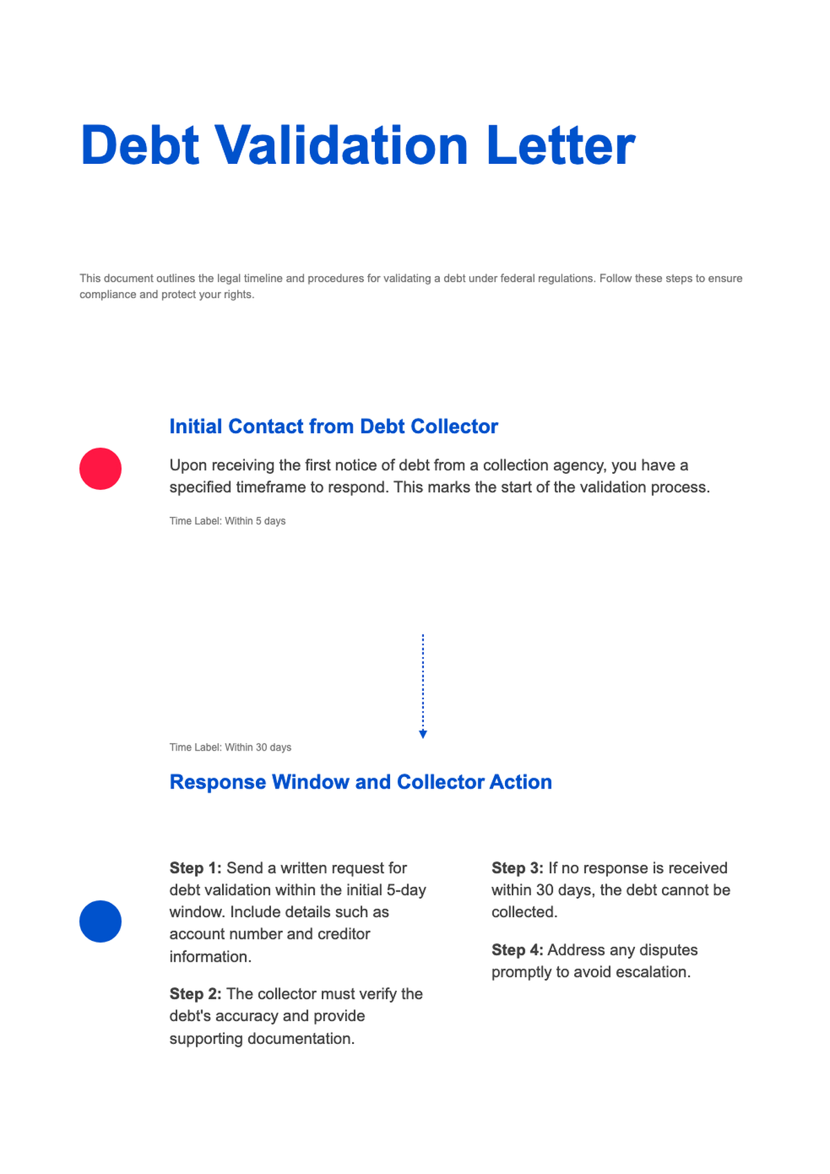 Debt Validation Letter Timeline Infographic with FDCPA Guidelines_variant_3